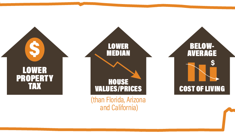 Retirement ROI: How Tennessee Helps Retirees Stretch Their Income Further