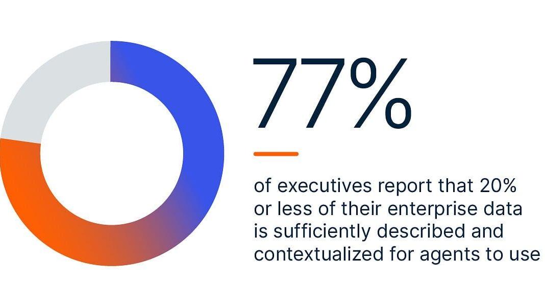 Arrested Automation: Why Agentic AI Stalls at the Enterprise Level