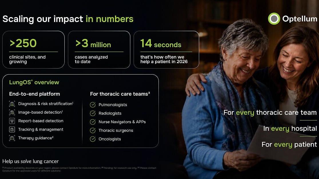 Optellum's impact in numbers