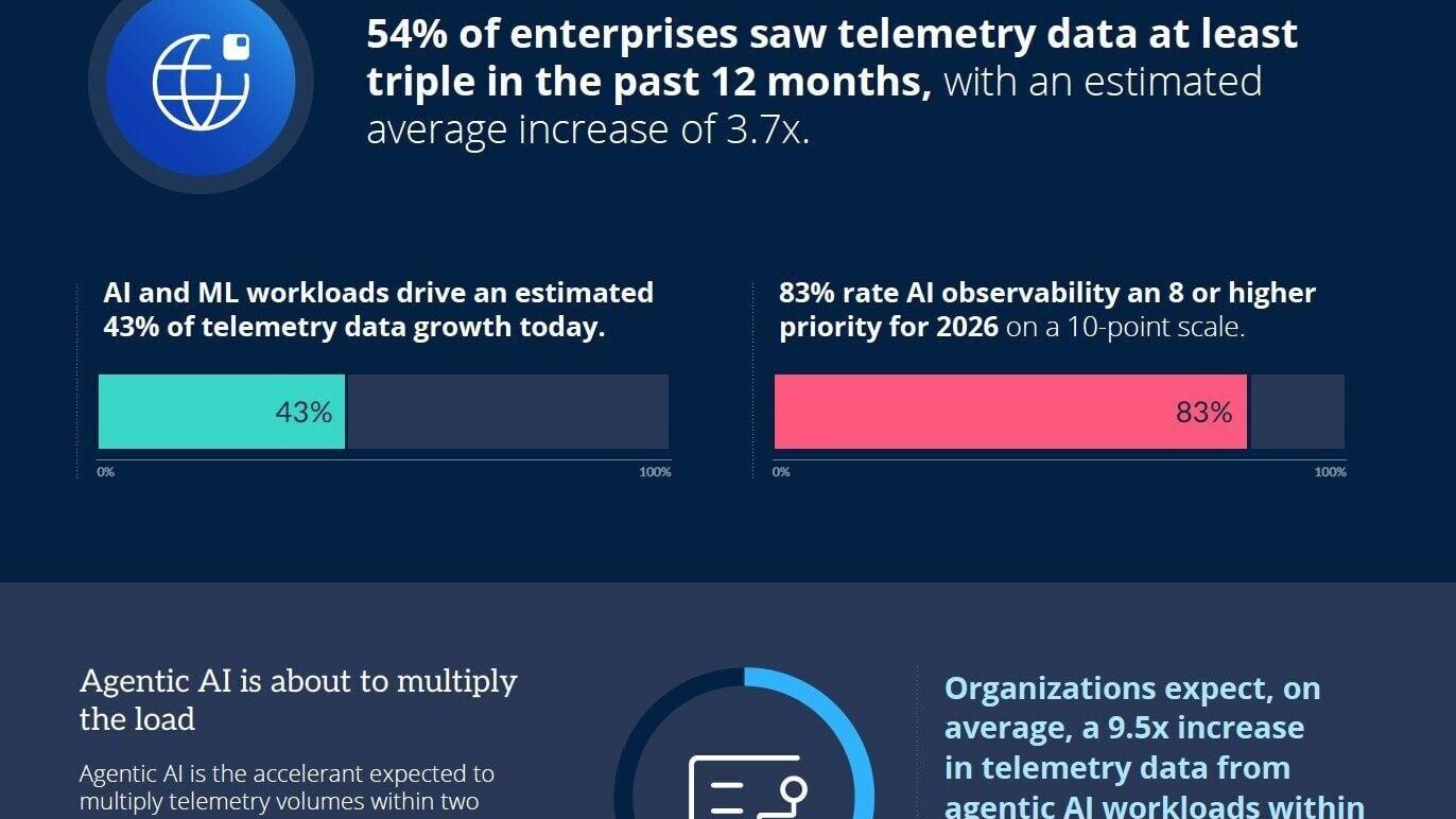 The Agentic AI telemetry crisis is here. Are you ready?