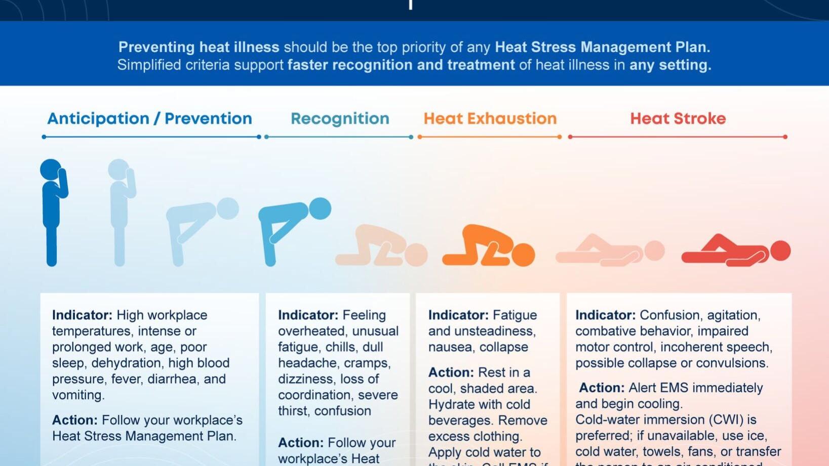 Pocari Sweat Science Advisory Board Prevent Heat Illness Guide