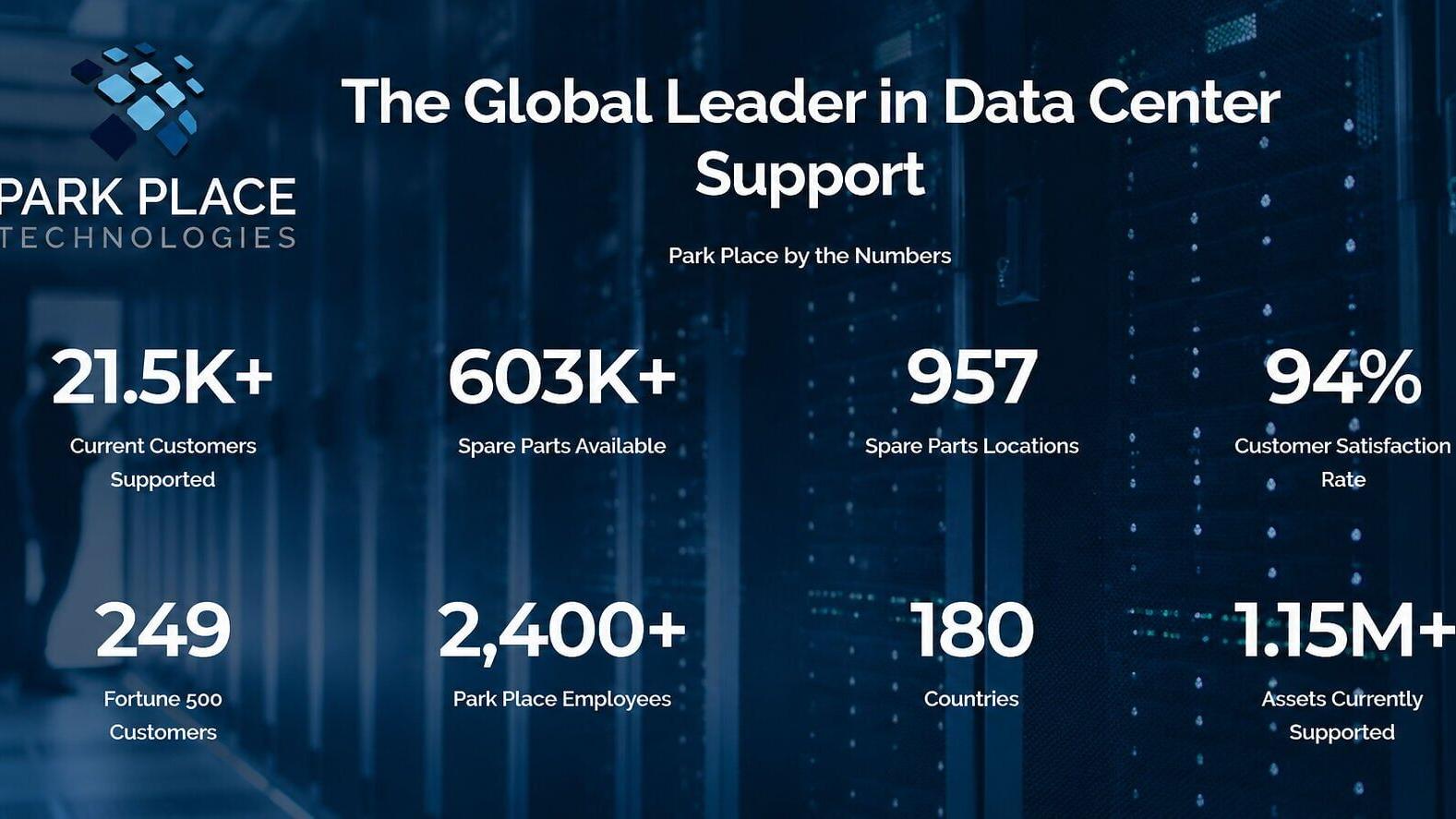As Mindstream Energy expands its Al-Risha AI infrastructure ecosystem in Jordan, Park Place Technologies will provide expertise across critical data center operations. From infrastructure support and managed services to system optimization and monitorin...
