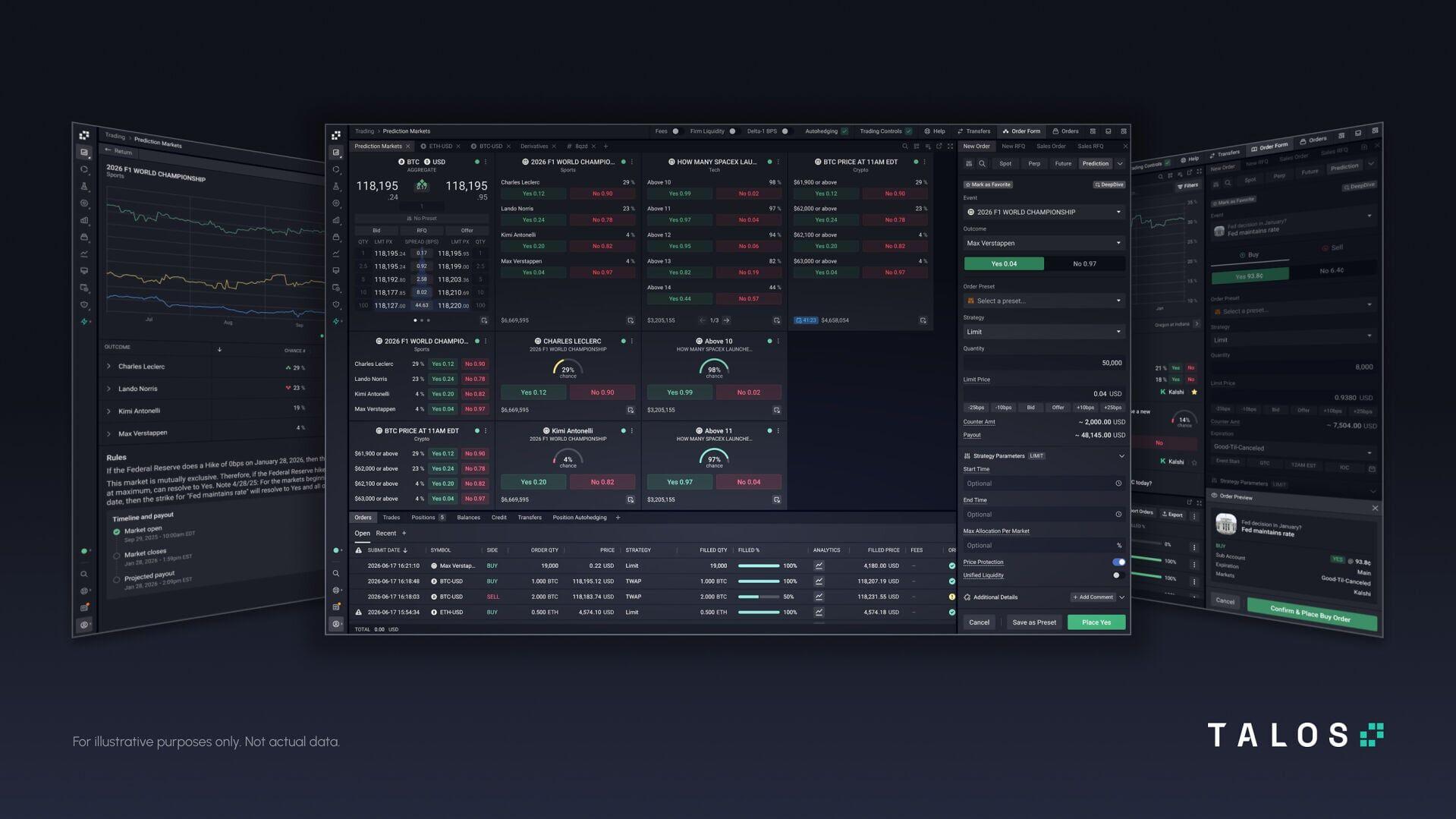 Talos brings Kalshi prediction markets onto institutional trading infrastructure. For illustrative purposes. Not actual data.