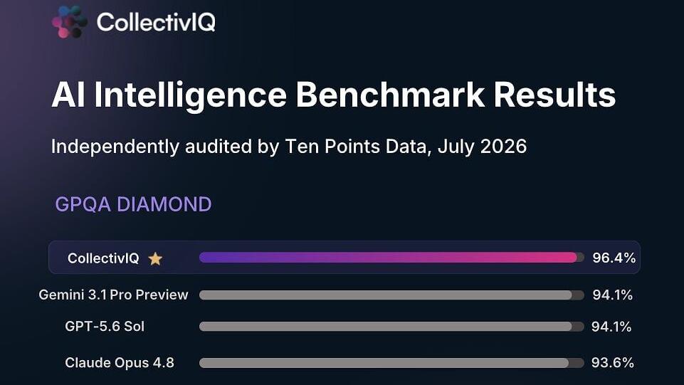 AI Intelligence Benchmark Results