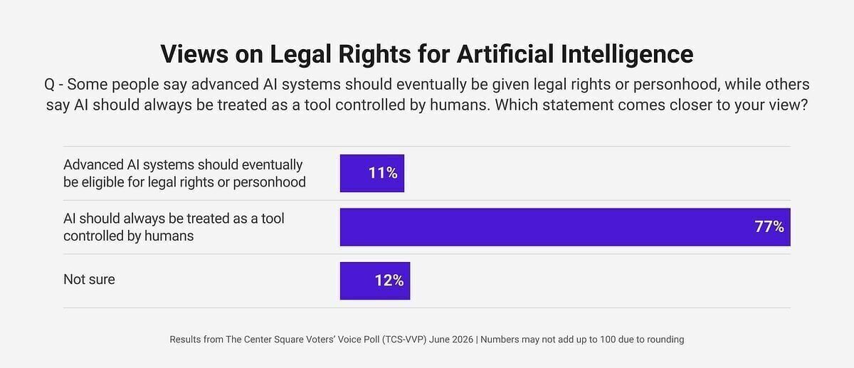 TCS VVP Jun 2026 - Views on Legal Rights for Artificial Intelligence