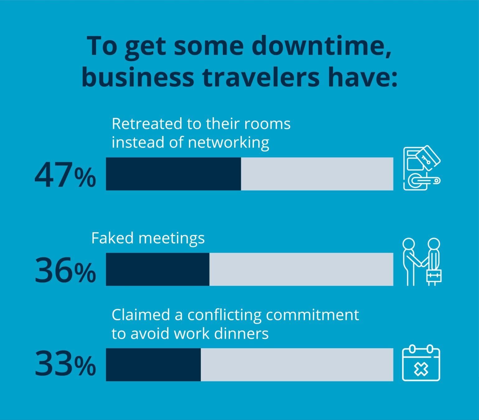 Confessions and challenges of a business traveler (4)