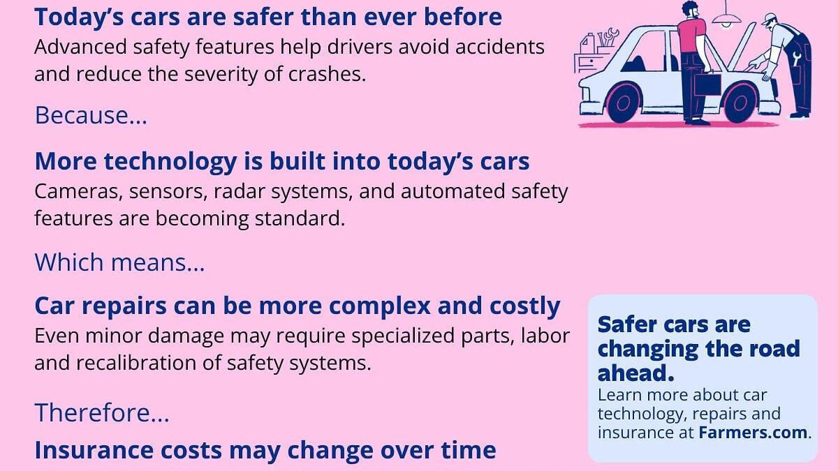 The cameras, sensors and safety features designed to help protect drivers are changing the way cars are repaired.