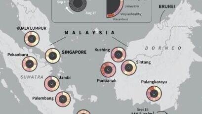 Haze air monitoring