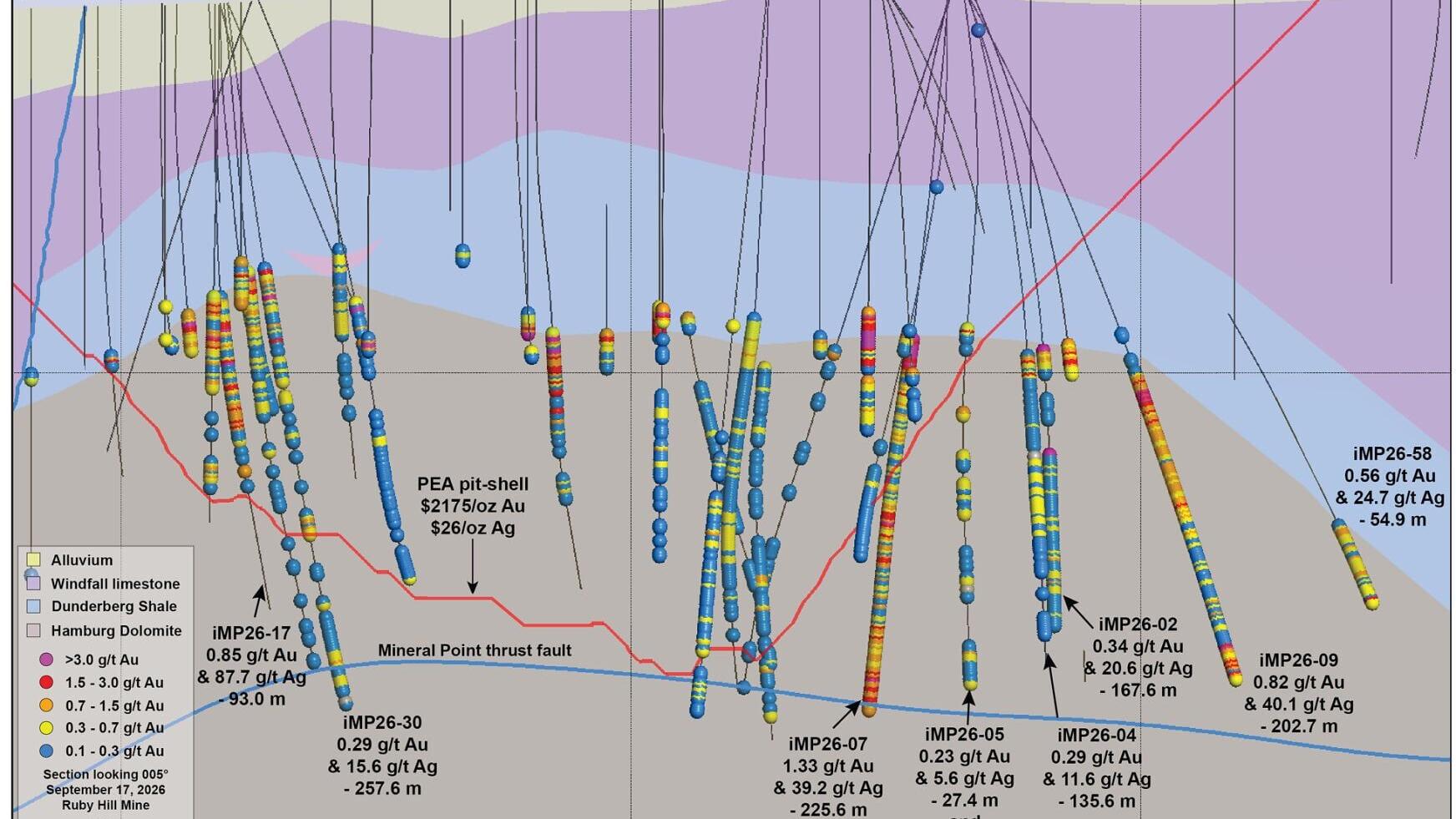 Figure 3. Mineral Point Open Pit Geology Cross-Section