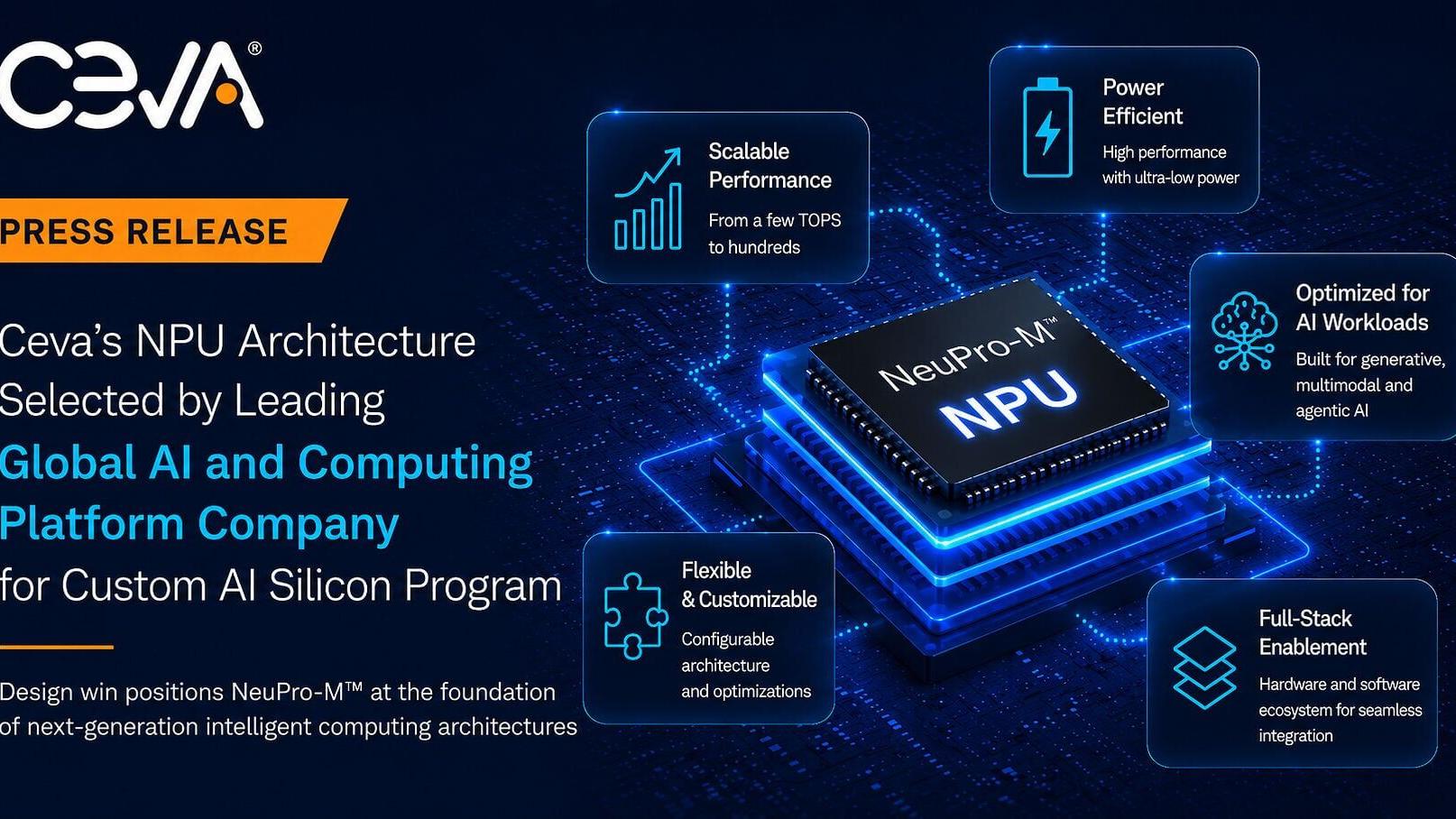 Ceva's NeuPro-M neural processing unit (NPU) has been licensed by a major U.S. software and AI platform company for a custom AI silicon program. NeuPro-M provides scalable AI acceleration for advanced on-device inference, enabling power-efficient execut...