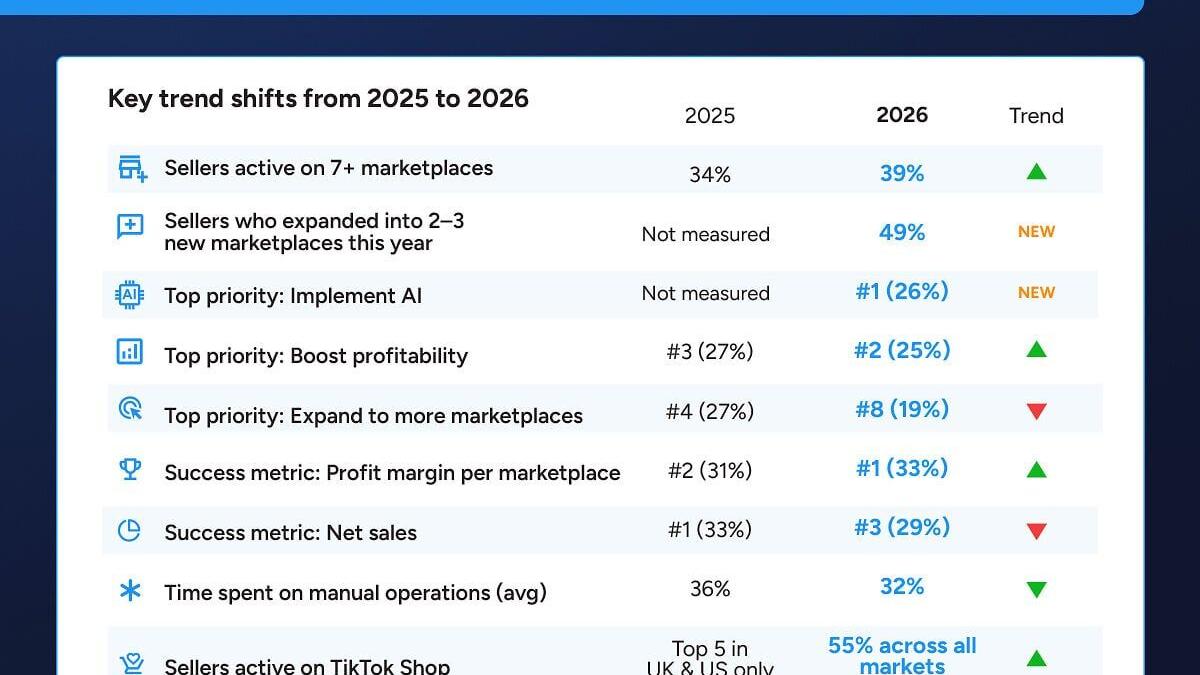 ChannelEngine State of Marketplace selling