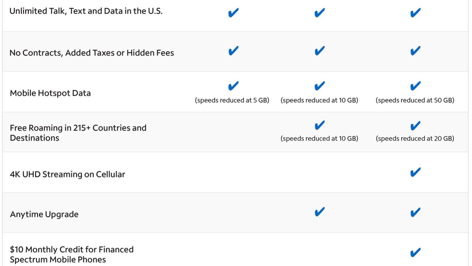 Spectrum Mobile Unlimited Plus Premium with Built-In Savings and Exclusive Features (Source: Spectrum)