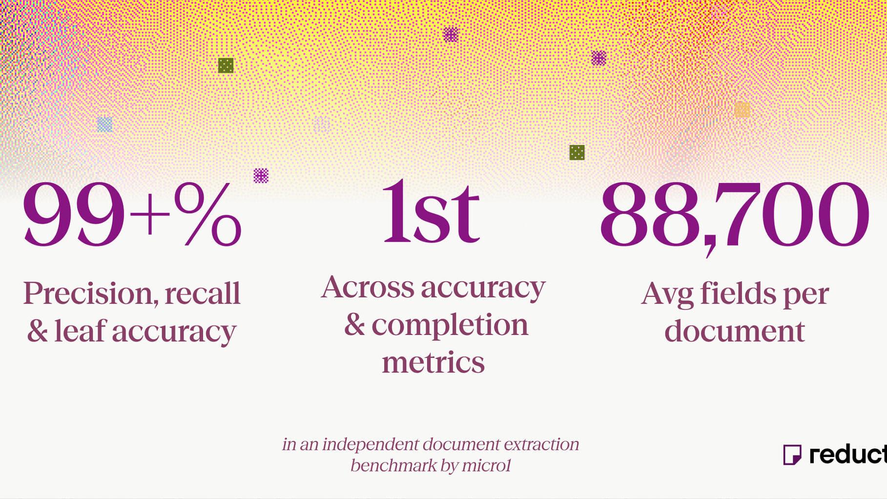 micro1 released an independent benchmark evaluating document extraction systems on difficult, high-field-count workloads. Reducto Deep Extract ranked first overall.