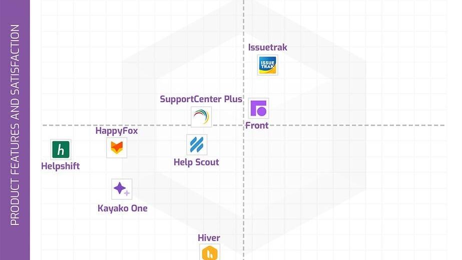2026 Customer Service Management Midmarket Champions