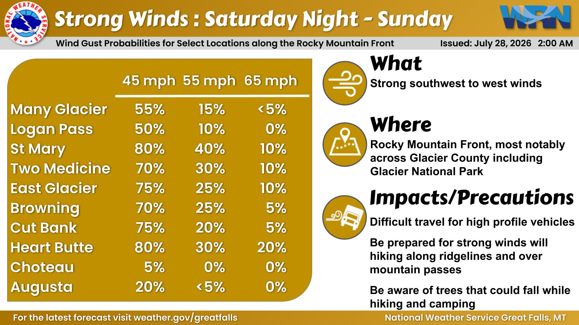 High Winds