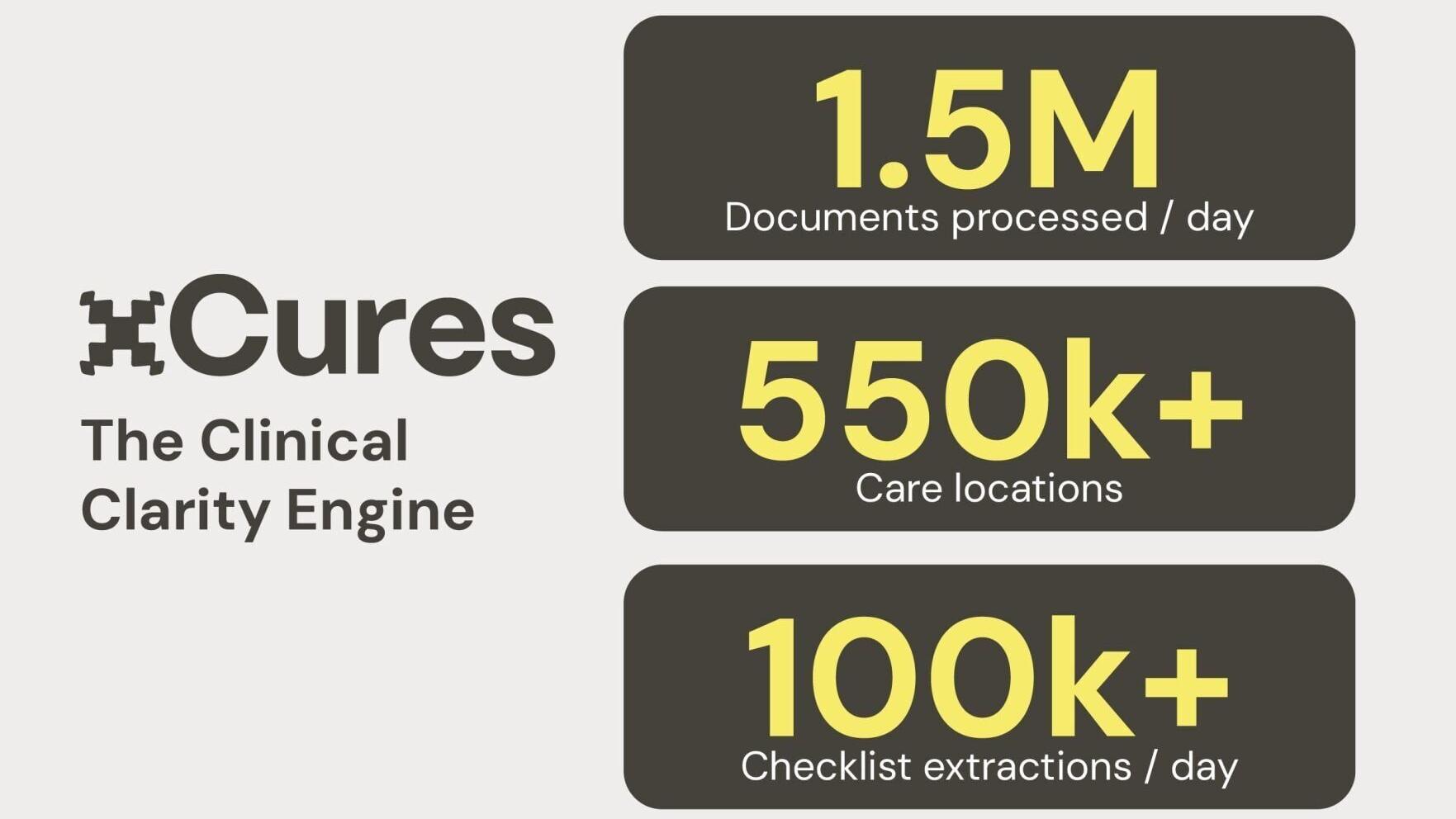 Key numbers on xCures and the Clinical Clarity Engine.
