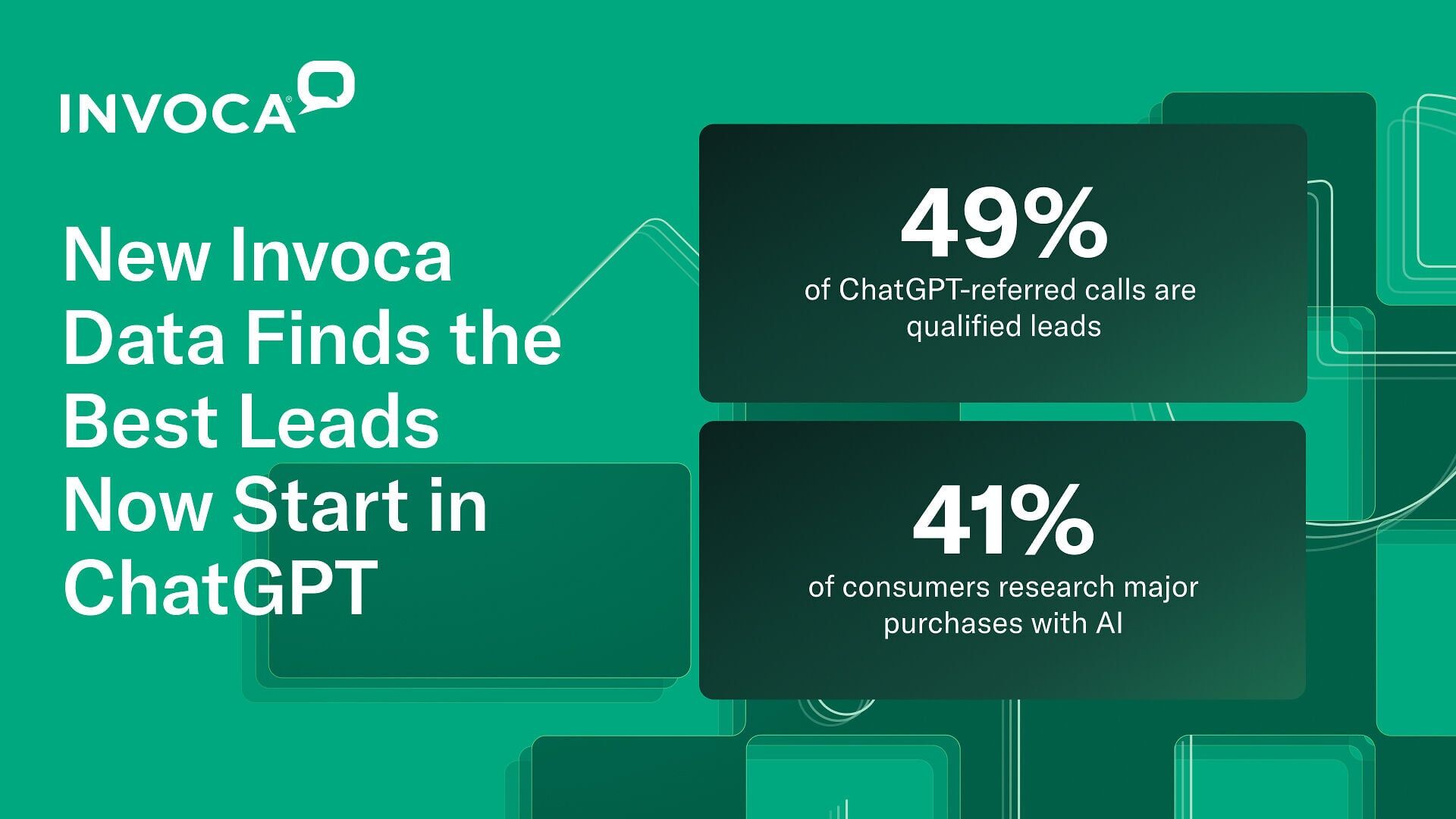 Calls referred by ChatGPT have the highest lead rate of any channel at 49%, as more consumers turn to AI to research major purchases. Source: Invoca Lead Conversion Benchmarks Report 2026.