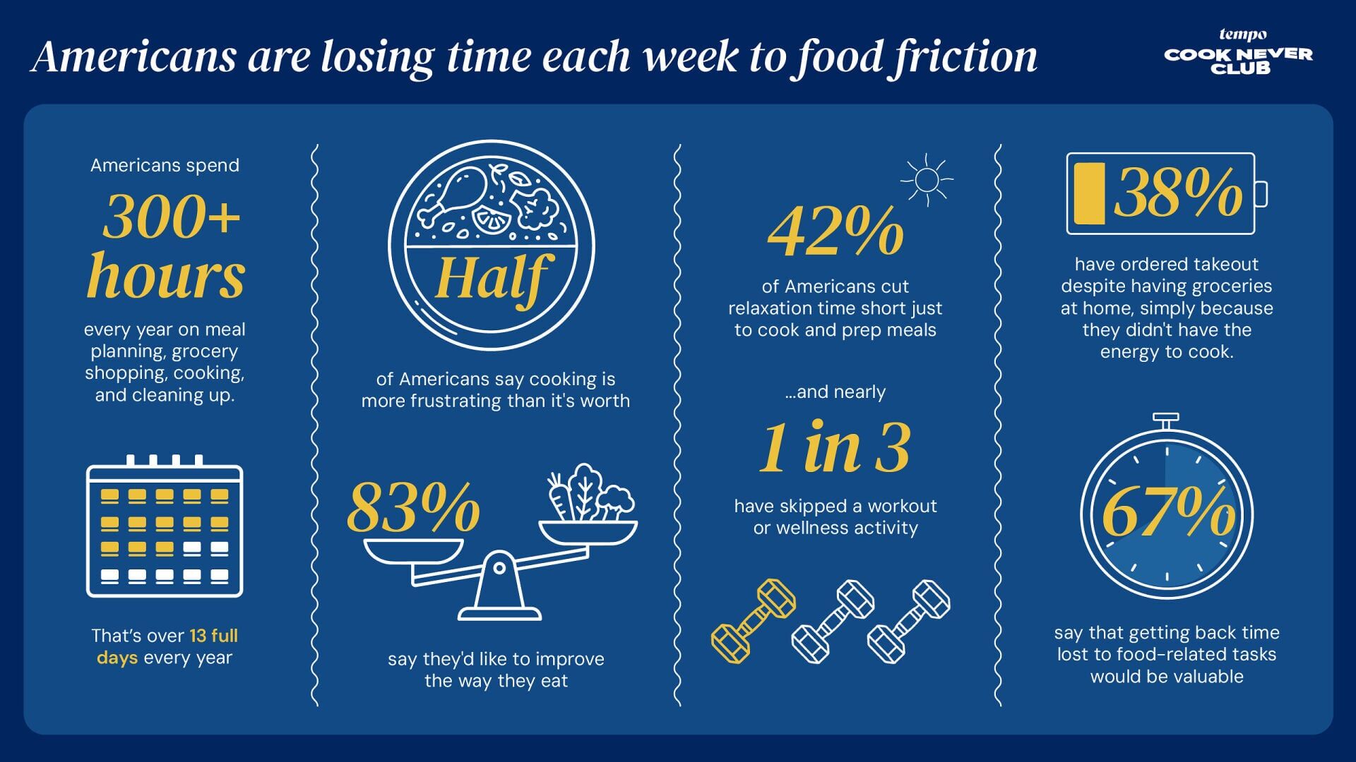 Tempo Infographic