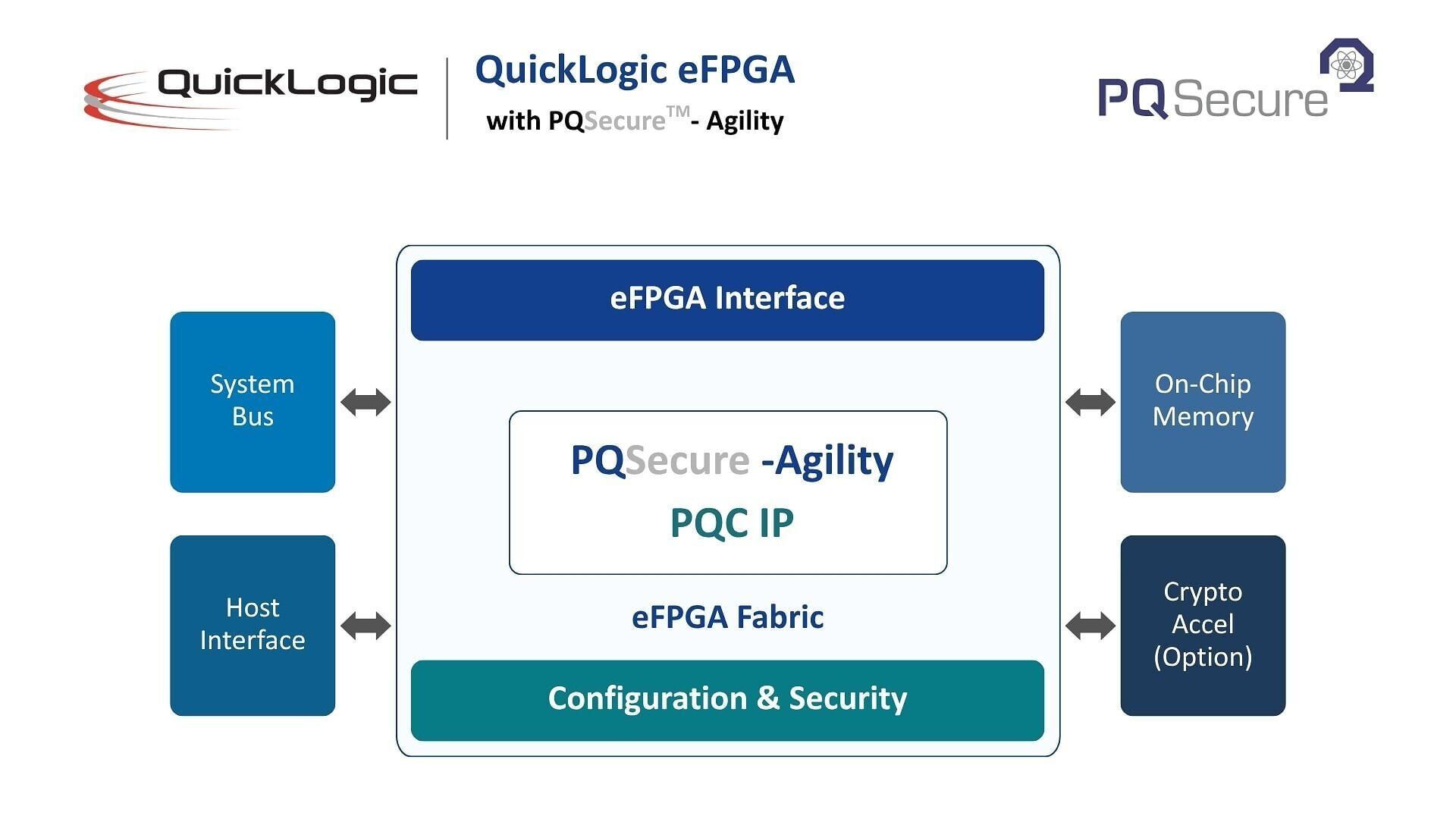 QuickLogic and PQSecure collaboration at a high level