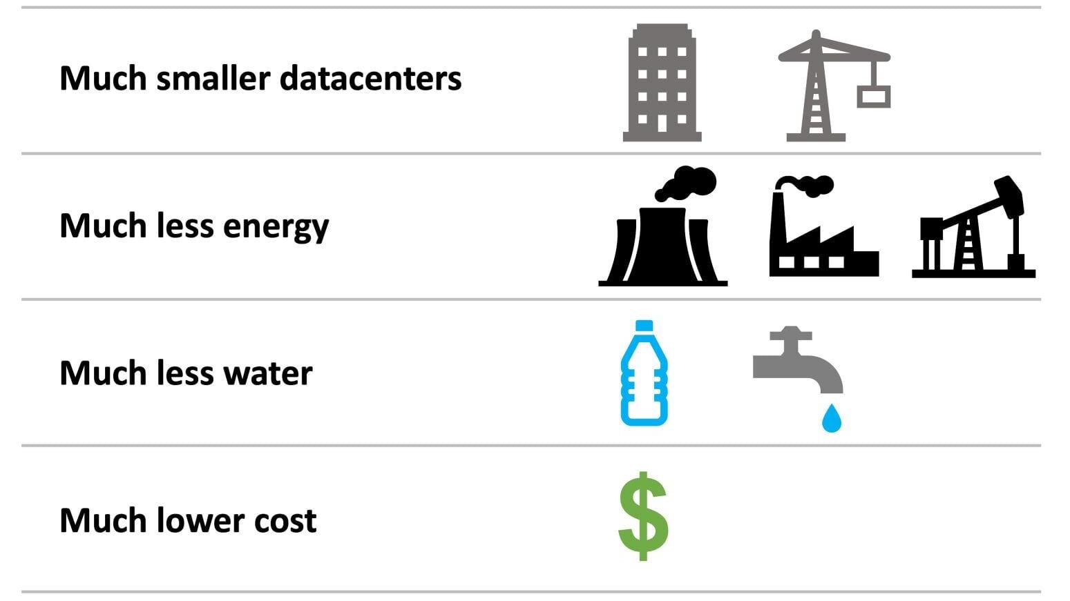 ZAC major impacts and advantages for various industries.  ZAC-CXAI algorithms (based on Concept-Learning) have many major AI tech breakthroughs/advantages over others (state-of-the-art AI/ML algorithms in industry/academia (e.g., Neural Net, Deep Learni...