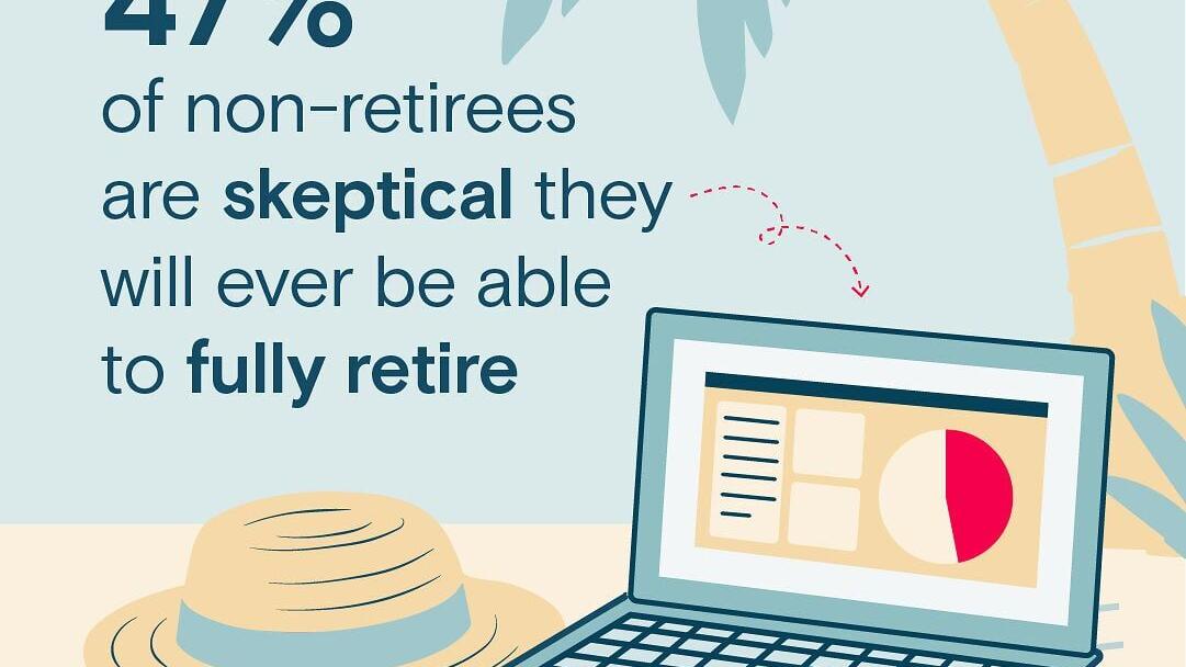 47% of non-retirees are skeptical they will ever be able to fully retire.