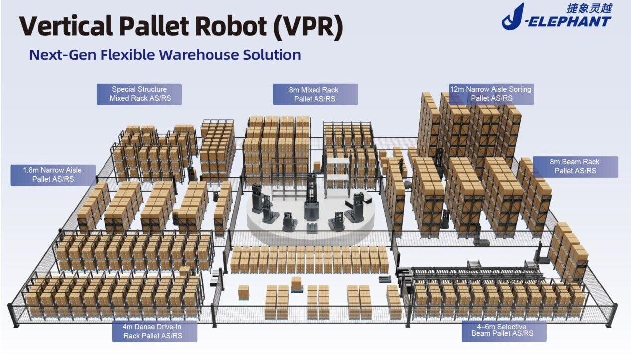 J-Elephant's Flexible VPR Solution: Built for Real-World Warehouse Conditions