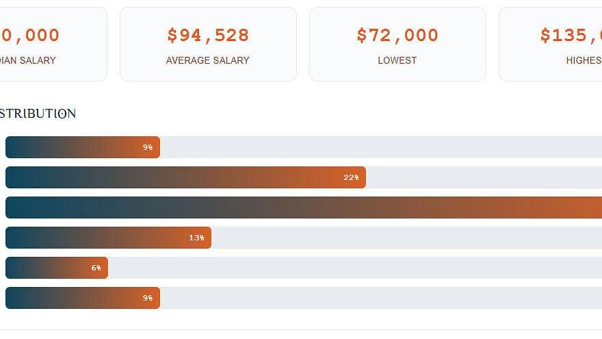 BCBA salary ranges from actual TYGES International placements over the past 18 months.