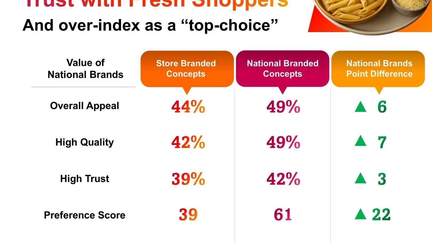 Acosta Group Shopper Community: Fresh Insights