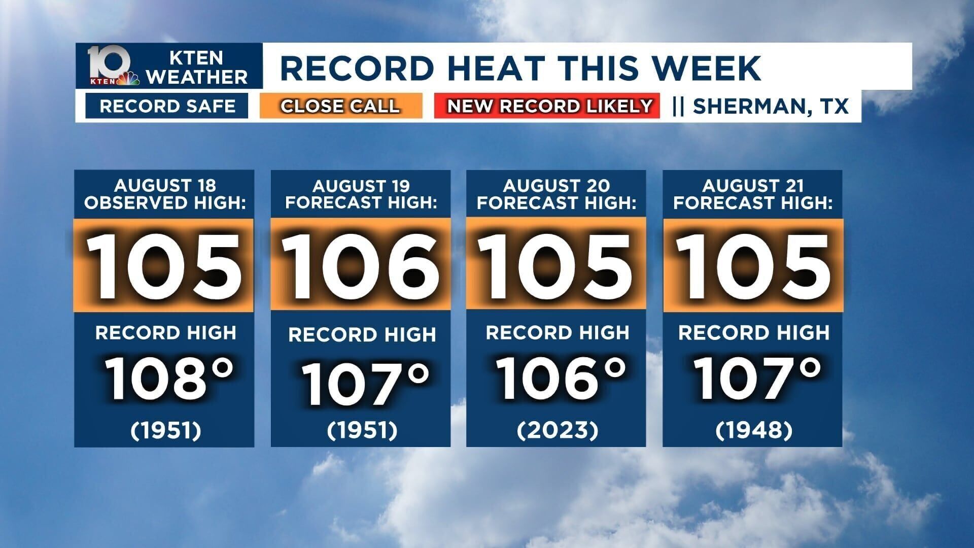 Record temperature watch for Sherman