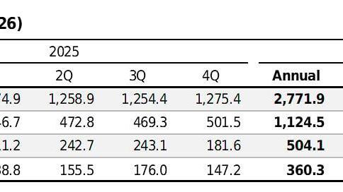 Coway Financial Results (2Q 2026)
