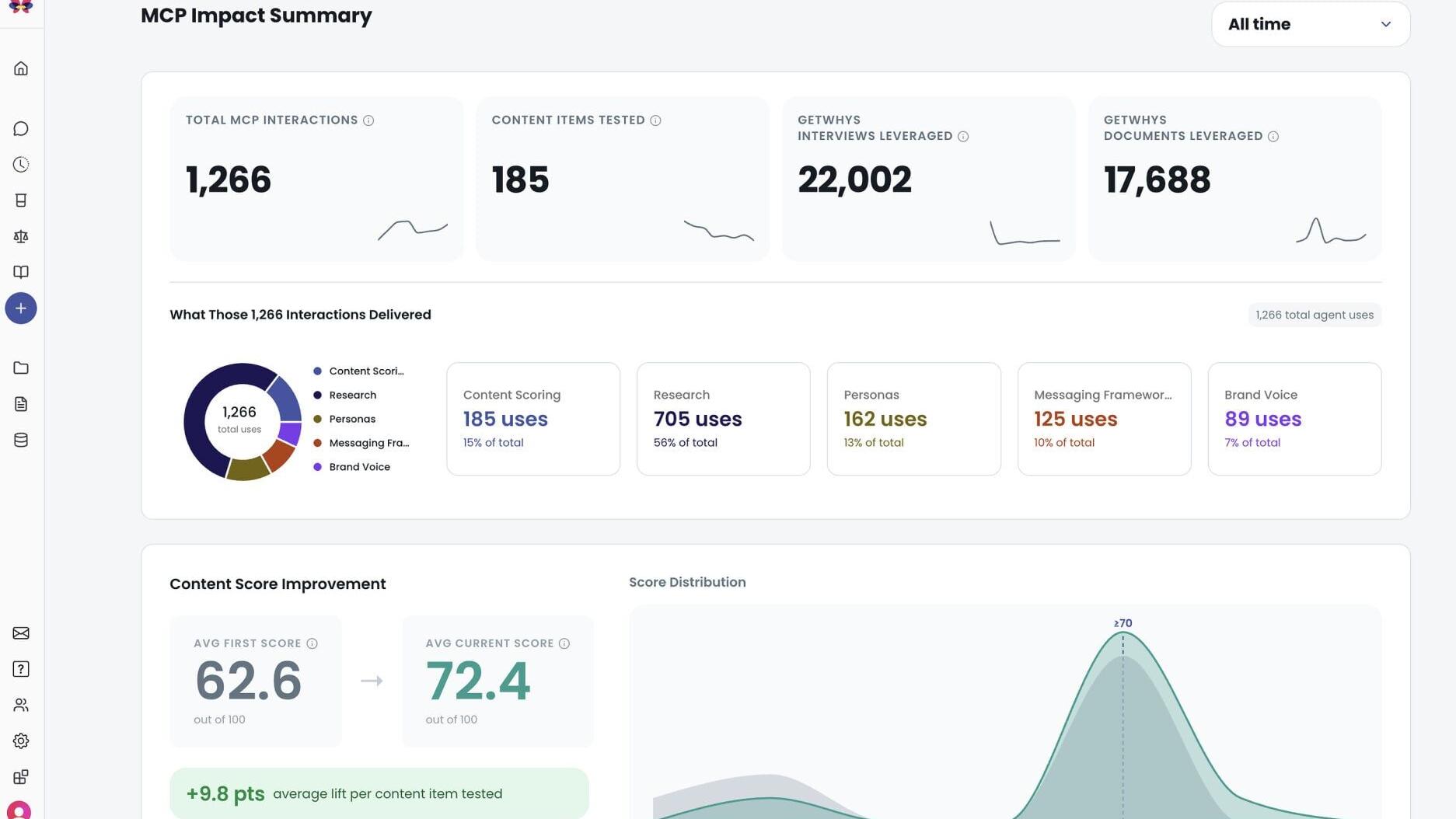 GetWhys' quantitative dashboard