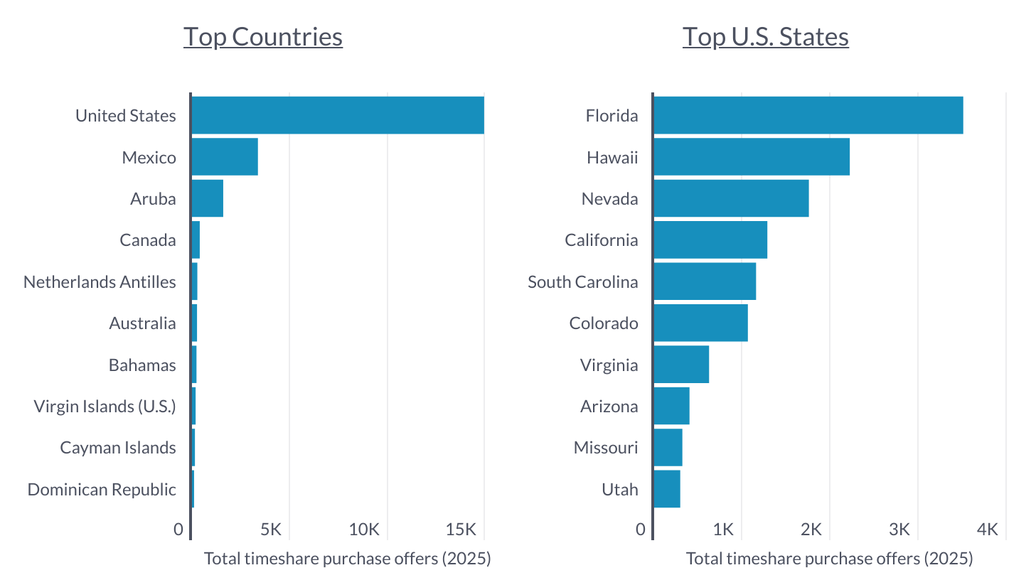 What Are the Most Popular Destinations to Buy a Timeshare?
