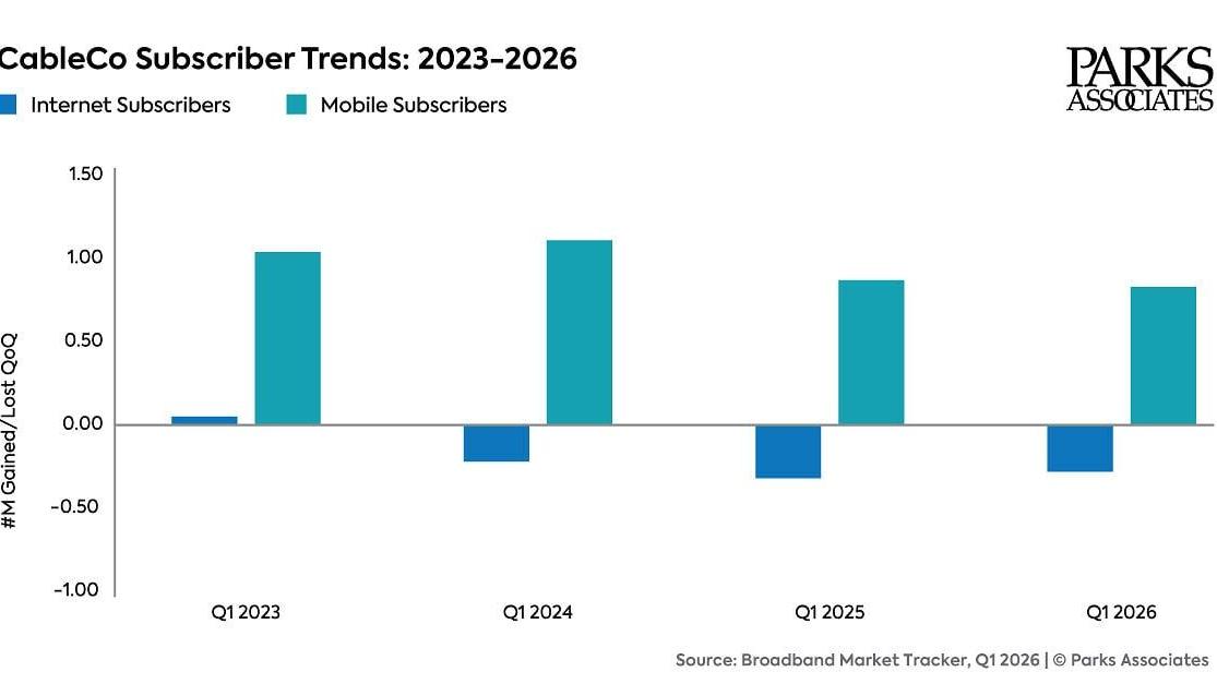 Parks Associates: CableCo Subscriber Trends: 2023-2026