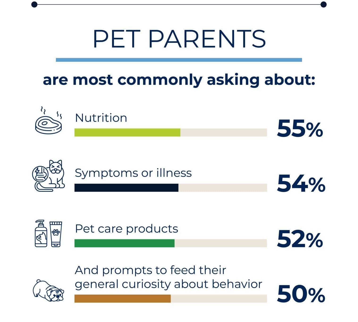 Pet Owners And AI (4)