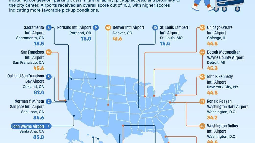The Airports With the Most and Least Favorable Pickup Conditions