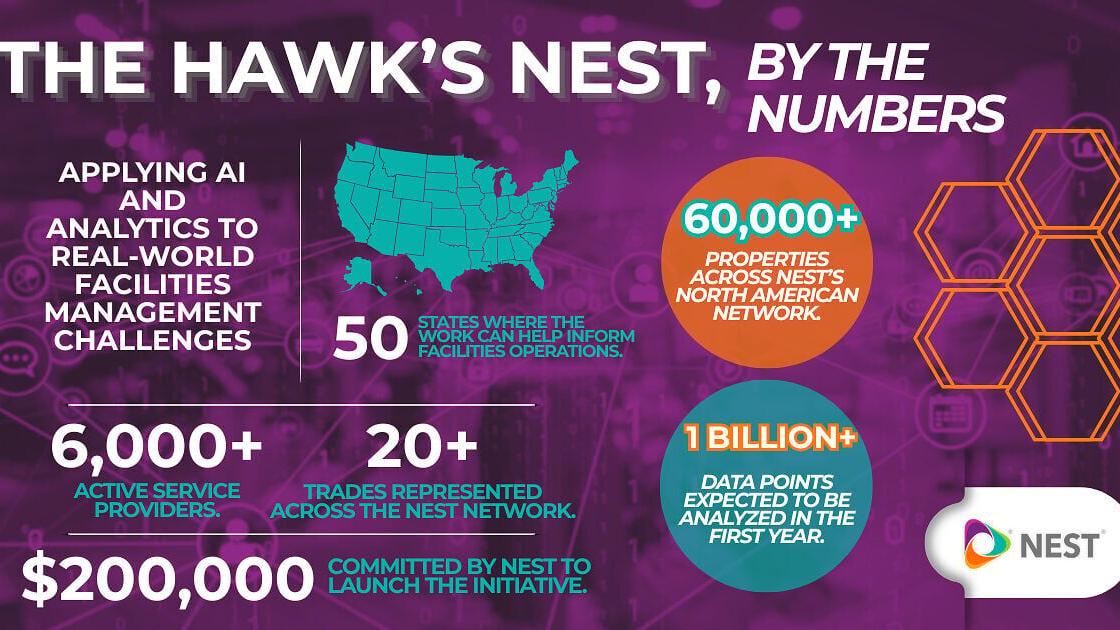 NEST commits $200,000 to Saint Joseph’s University to launch The Hawk’s NEST: Building the Future of IFM and Skilled Trades Intelligence