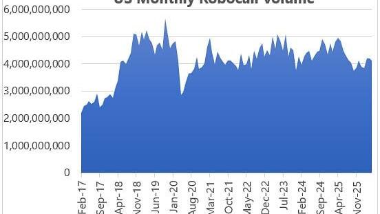U.S. Monthly Robocall Volume