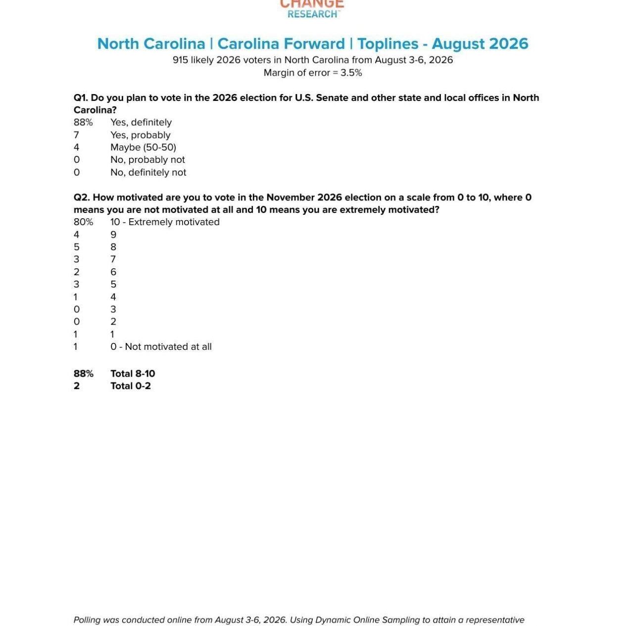 FNF - NC - Poll Carolina Forward  August 2026