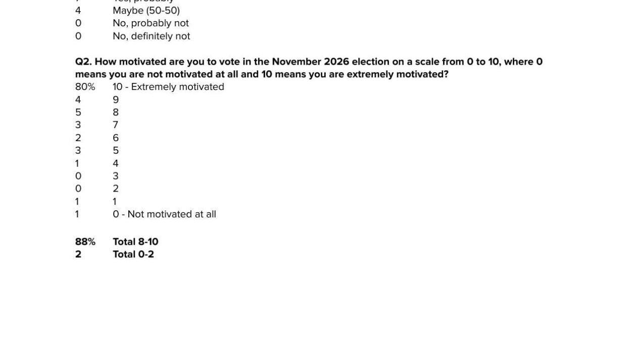 FNF - NC - Poll Carolina Forward  August 2026
