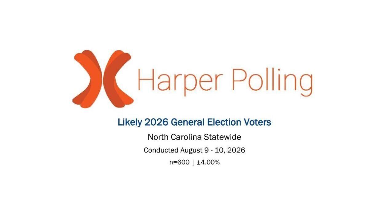 FNF - NC - Poll Carolina Journal August