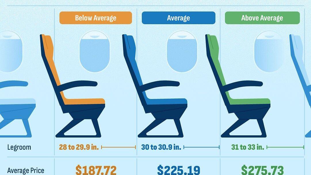 The Premium on Airplane Legroom
