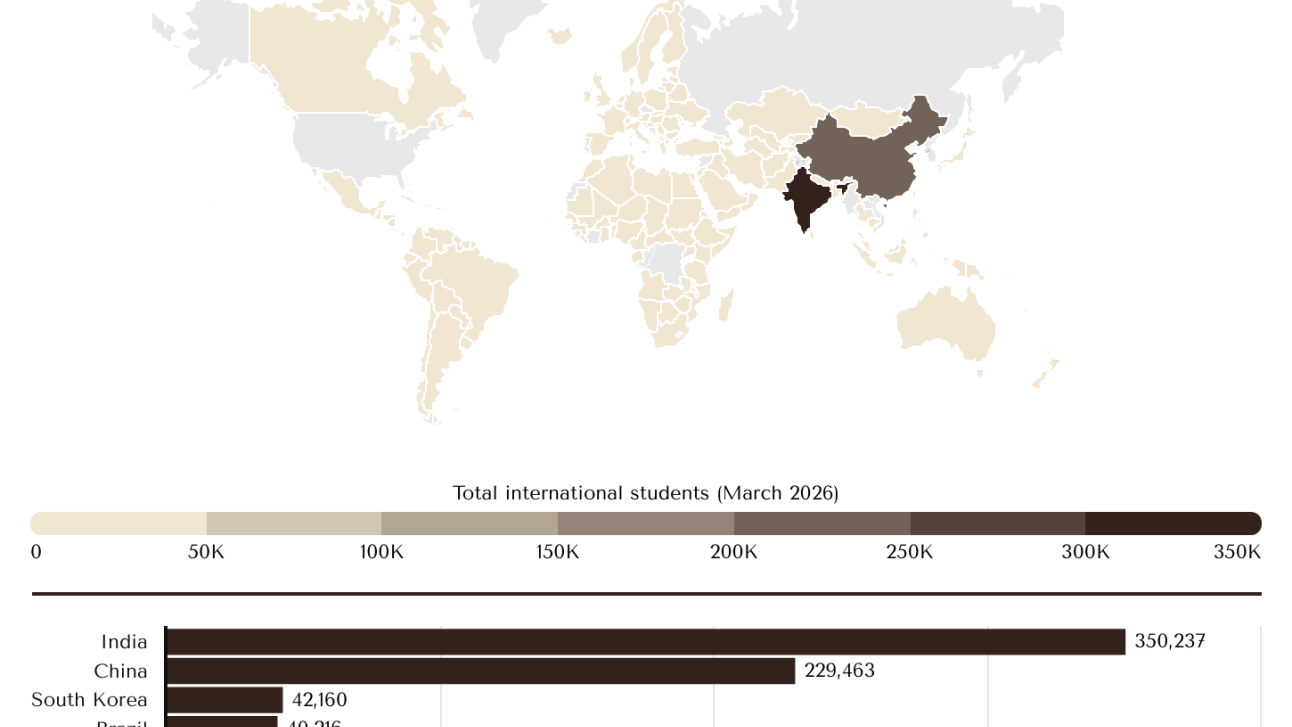Where Are International Students Coming From?