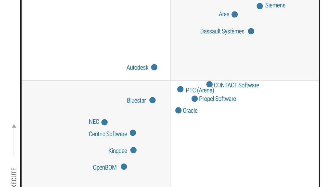 Image courtesy of Gartner.