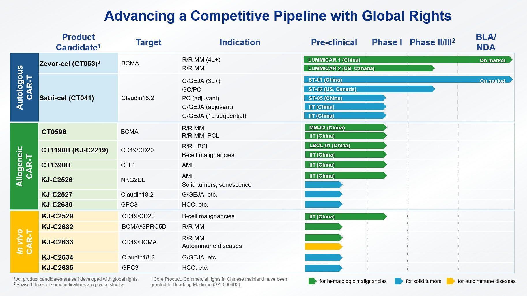 Pipeline