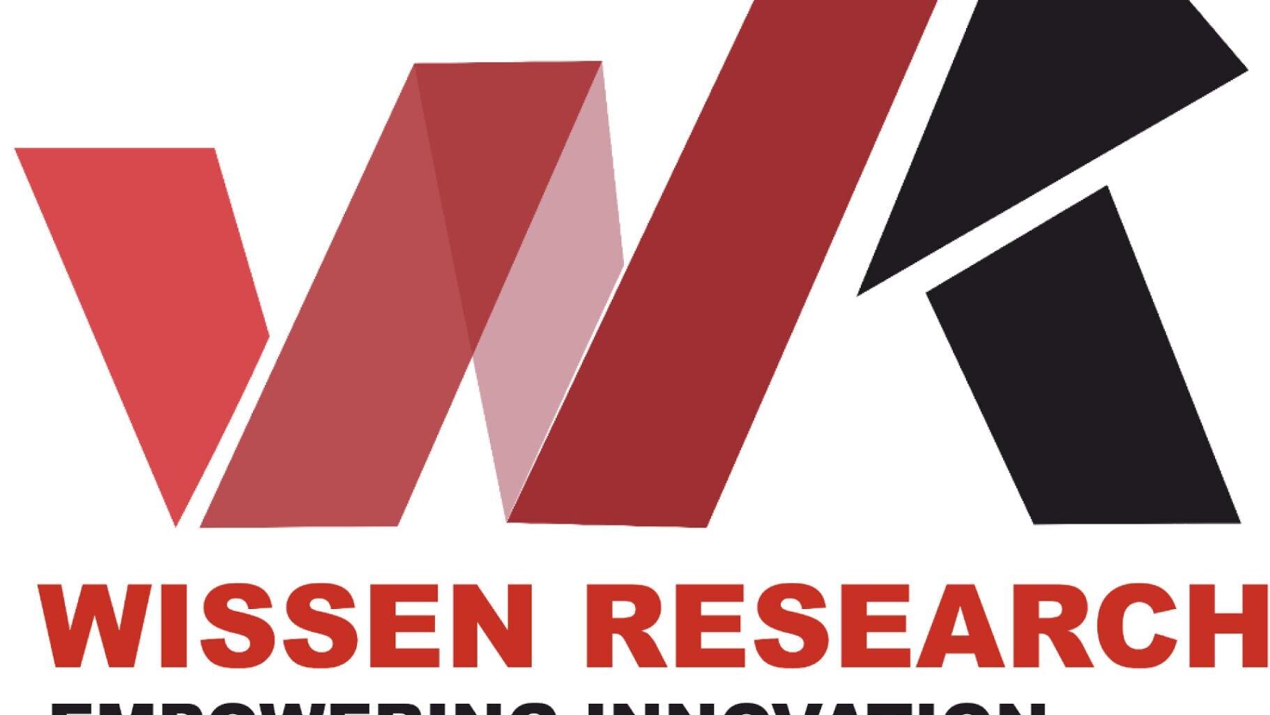 Wissen Research Logo