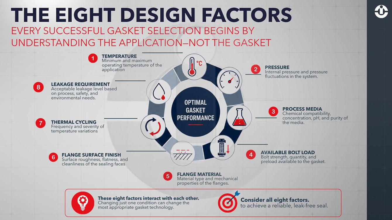 Data Center Gaskets Graphic.