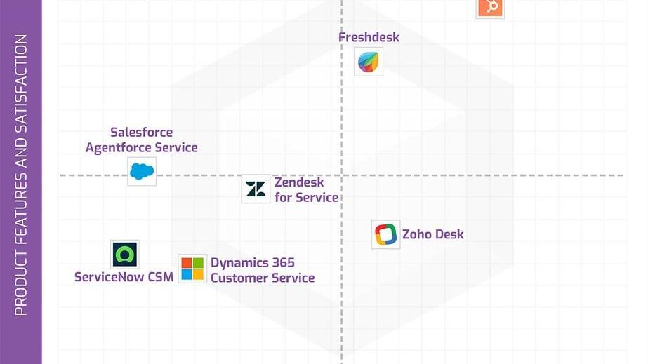 2026 Customer Service Management Enterprise Champions
