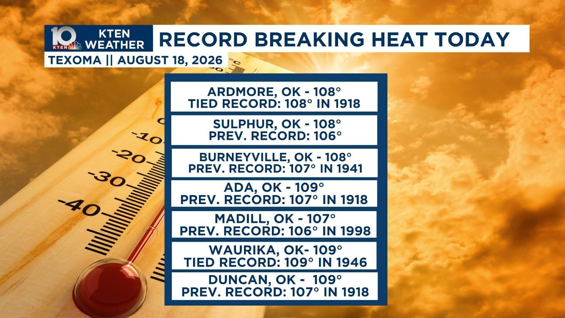 Record-breaking temperatures on August 18, 2026