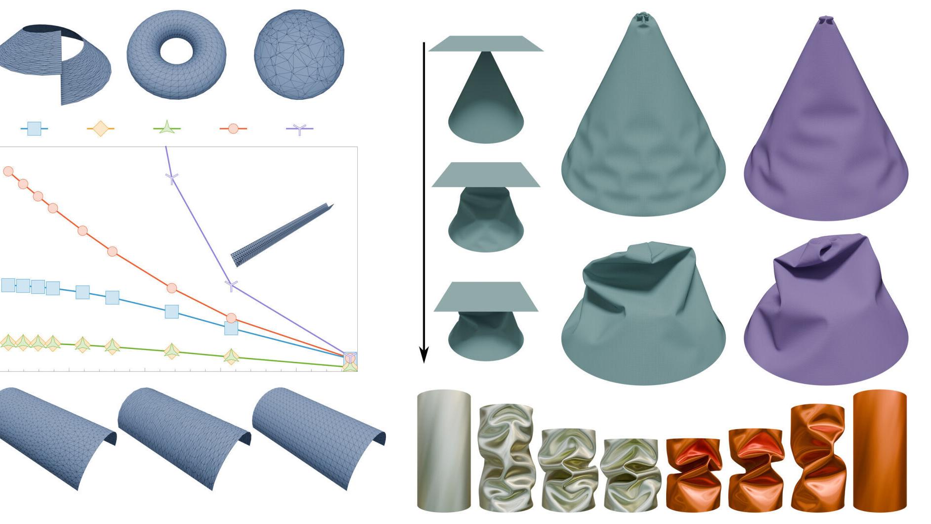 “Better Bending: Analysis, Construction and Verification of Discrete Bending Models for Kirchhoff-Love Shells”. Image credit: All authors contributed equally to this work