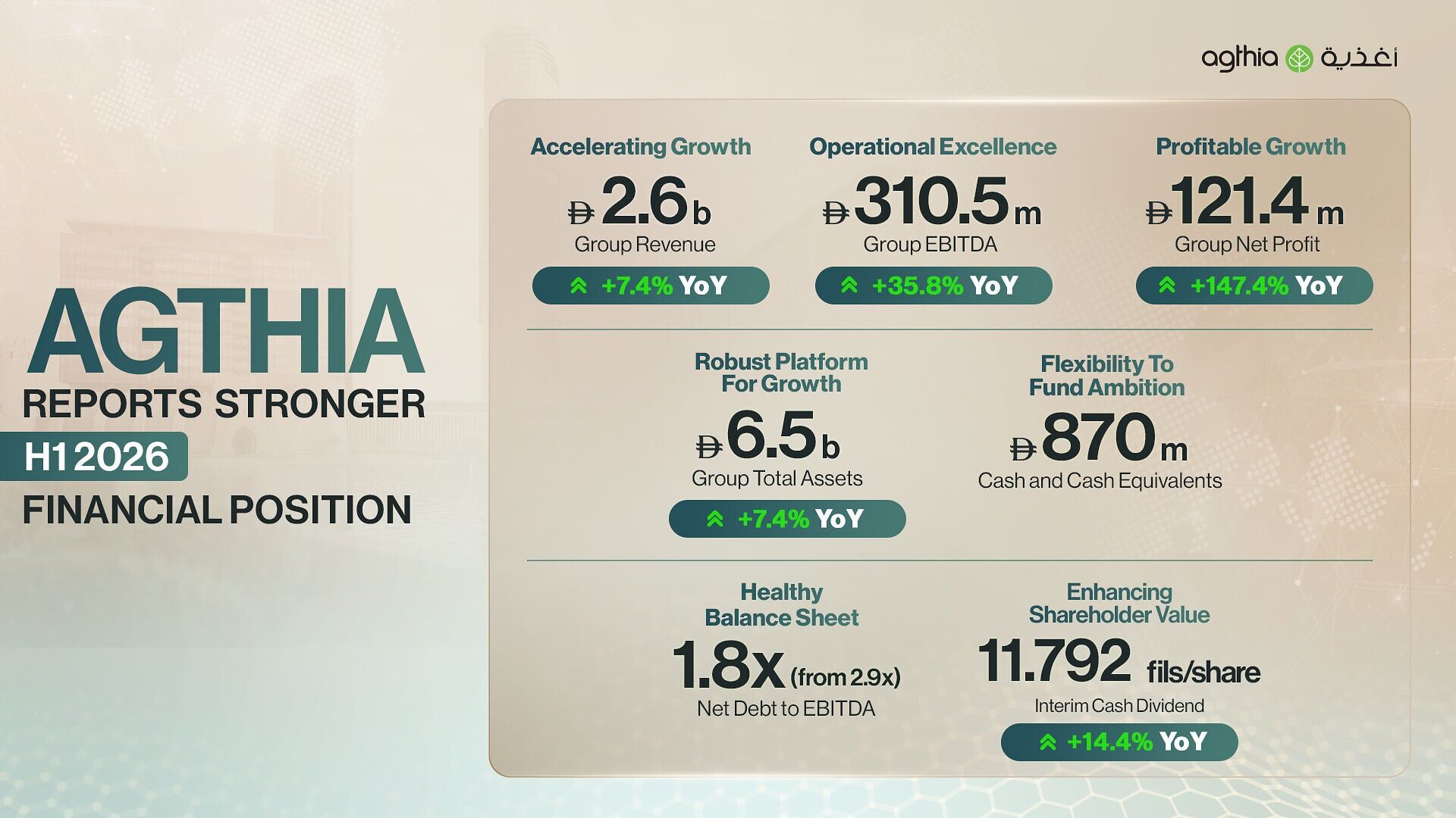 Agthia - H1 2026 - Press - Infographic - EN